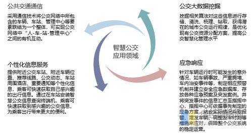 智慧公交行业发展前景,5G技术助力城市公交智能化发展