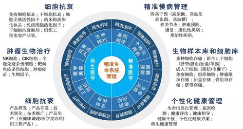 心海大健康产业集团与博海生物工程在京签署战略合作协议